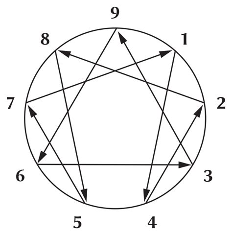 beatrice chestnut subtypes|CP Enneagram Academy CHESTNUT PAES .
